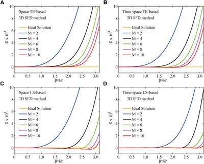 An optimized three-dimensional time-space domain staggered-grid finite-difference method